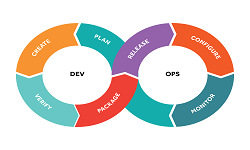 DevOps